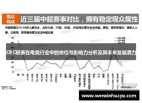 CBC联赛在电竞行业中的地位与影响力分析及其未来发展潜力