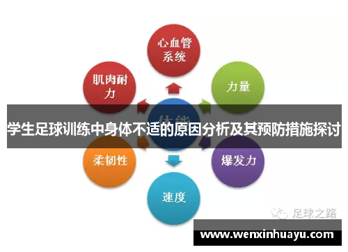 学生足球训练中身体不适的原因分析及其预防措施探讨